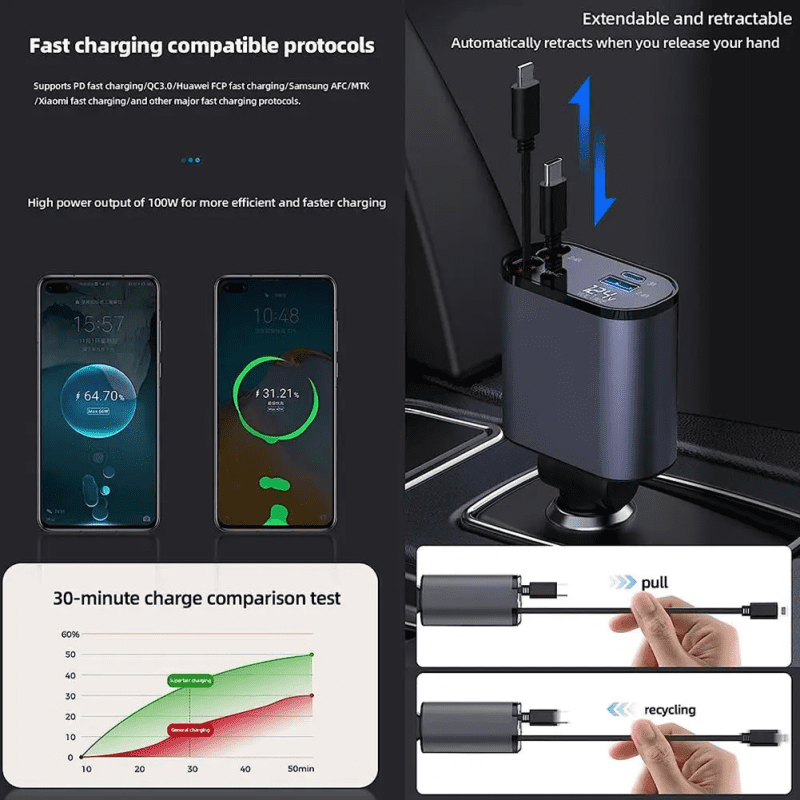4 In 1 Retractable 100W Super Fast Car Charger - Image 4